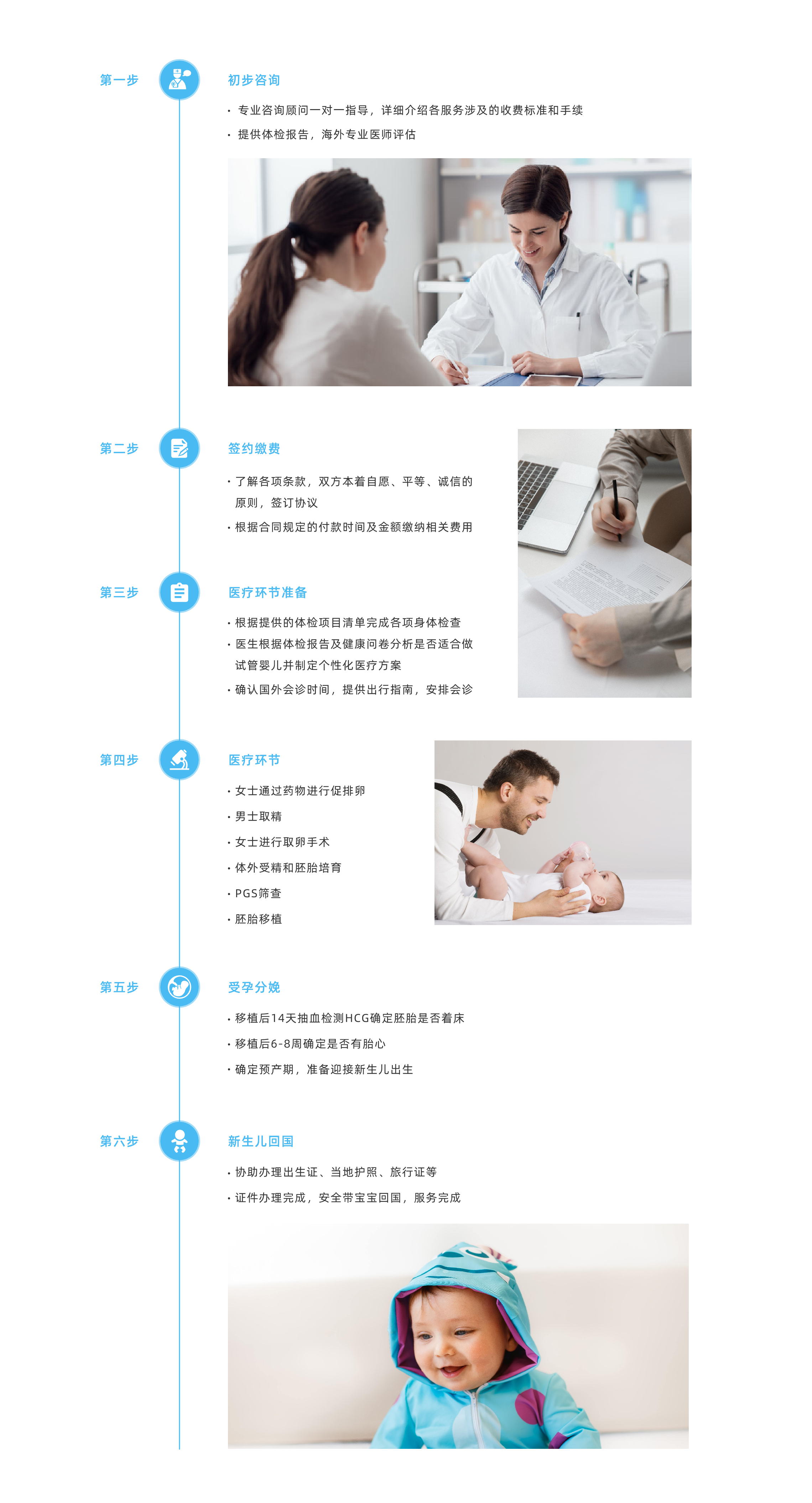 资讯中心-常见问题-服务流程.png